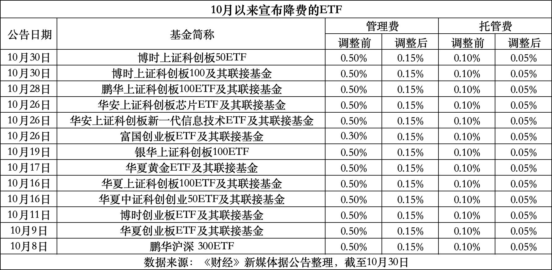 阿拉尔最新费率1.5%是多少钱方法分析(最方便真实的阿拉尔费率146%是多少方法)