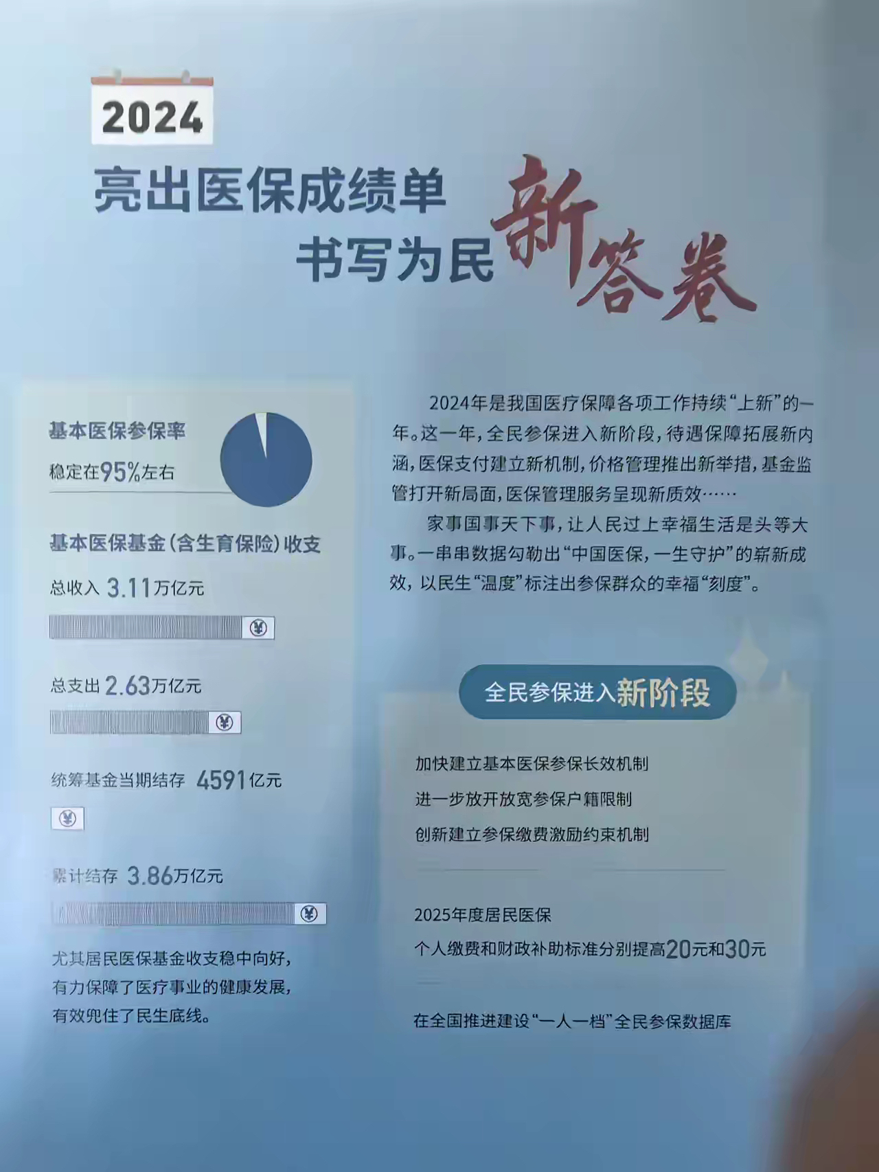 阿拉尔最新医保报销85%怎么算方法分析(最方便真实的阿拉尔医保报销85%具体计算方法)