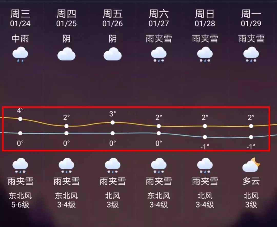 阿拉尔最新上海24小时天气预报方法分析(最方便真实的阿拉尔天气预报24小时详情软件方法)