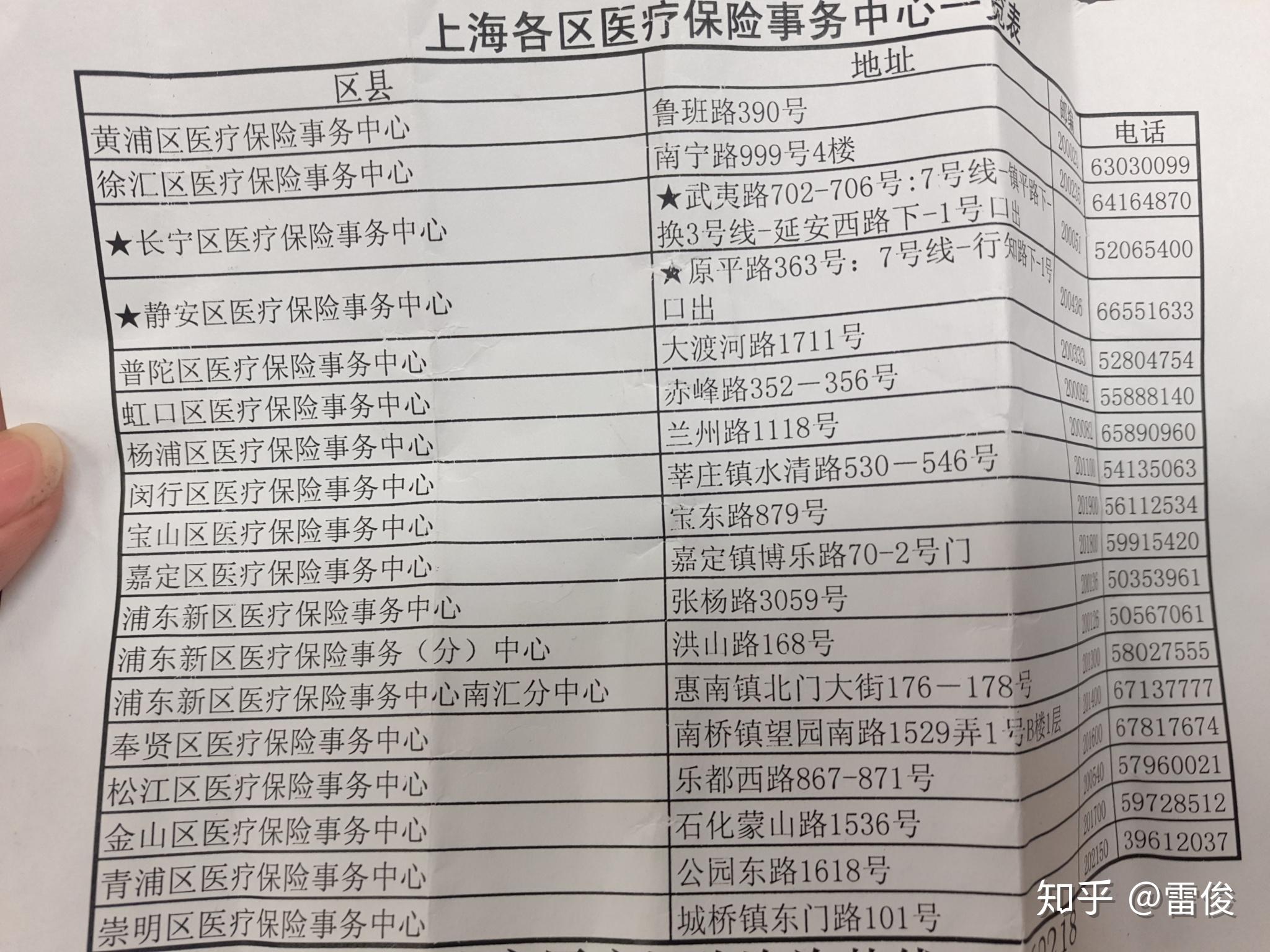 详细阅读:阿拉尔最新上海套医保卡一般几个点方法分析(最方便真实的阿拉尔上海套医保卡一般几个点报销方法) 阿拉尔最新上海套医保卡一般几个点方法分析(最方便真实的阿拉尔上海套医保卡一般几个点报销方法)