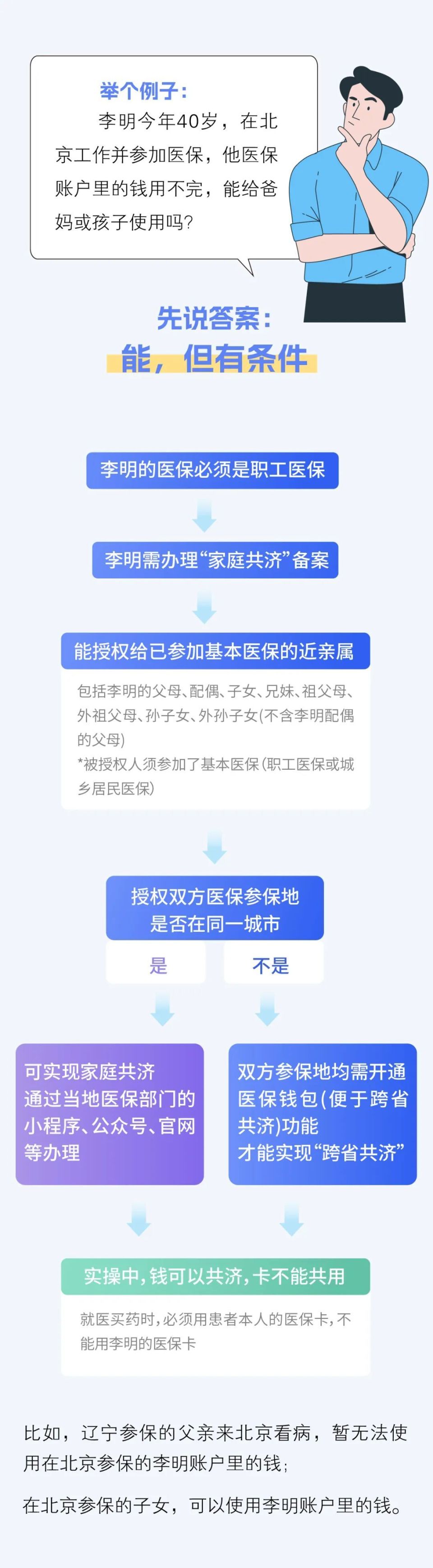 阿拉尔最新医保换现金违法吗方法分析(最方便真实的阿拉尔刷医保卡换现金有联系方式吗方法)